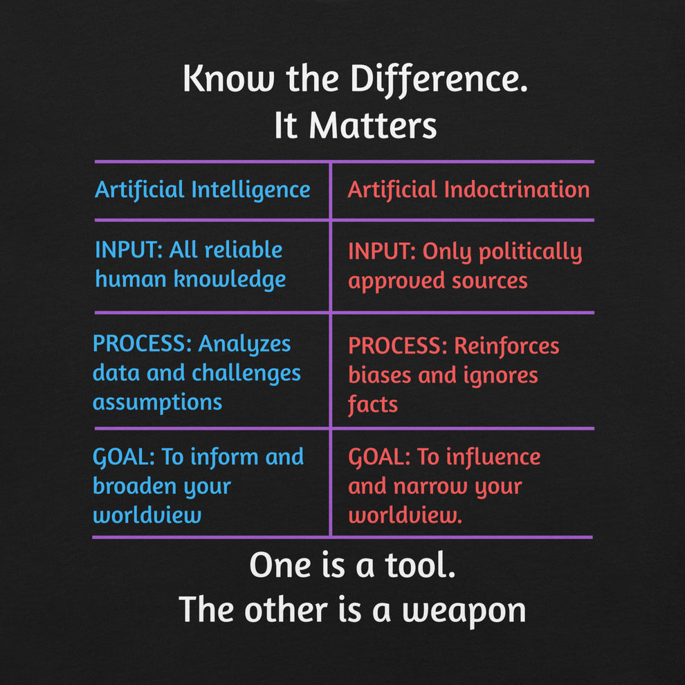 Intelligence vs Indoctrination Shirt